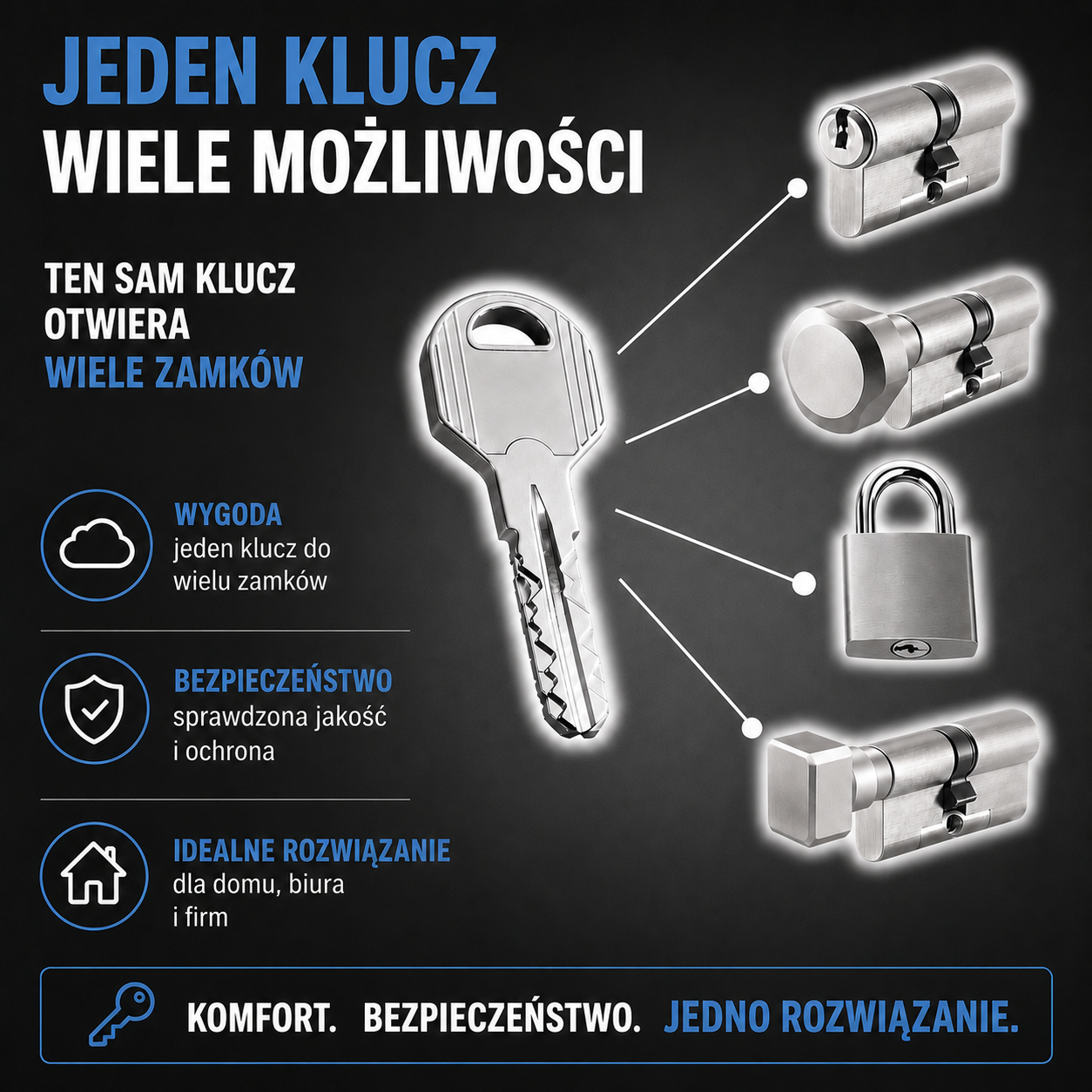 Zamki na jeden klucz